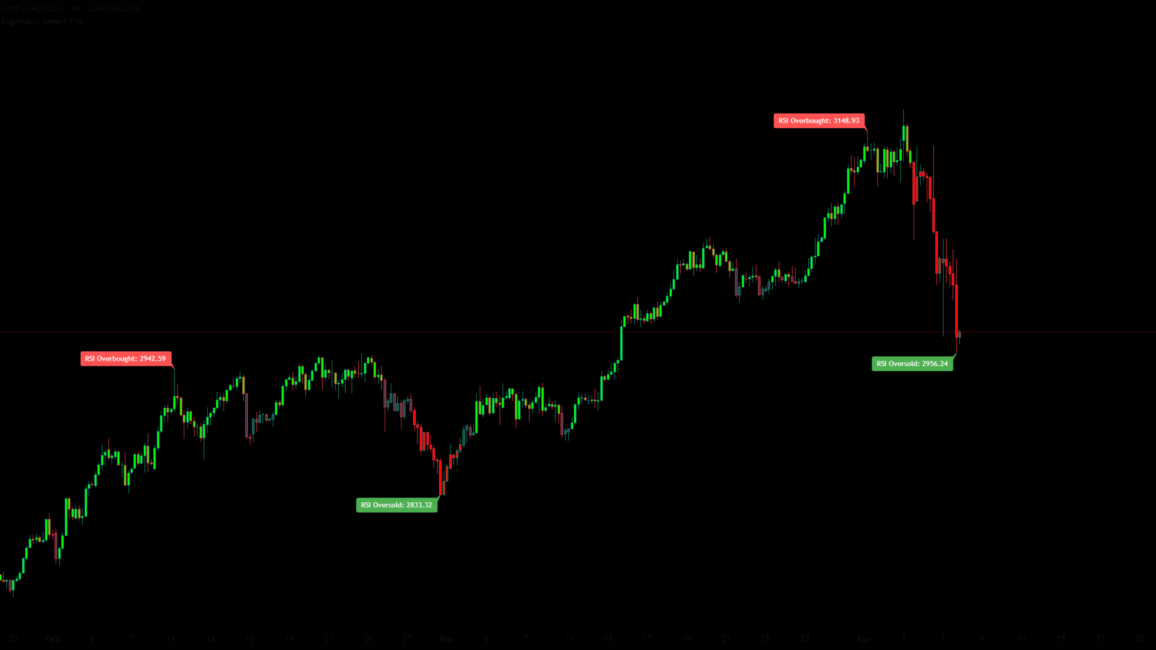 RSI Oversold/Overbought Detection